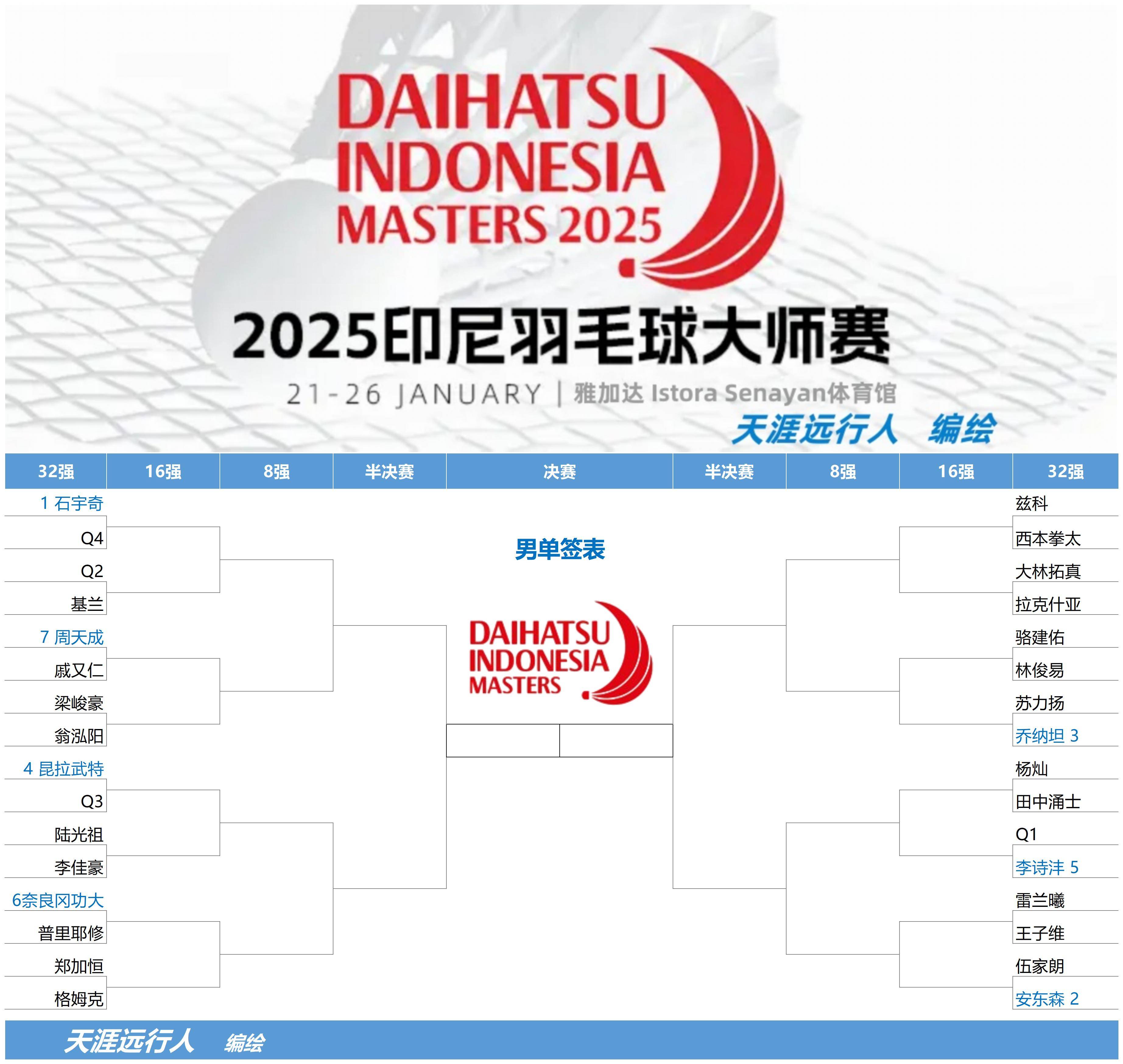 包含日本羽毛球队碾压印尼羽毛球队,戴资颖统治全场的词条 包含日本羽毛球队碾压印尼羽毛球队,戴资颖统治全场的词条